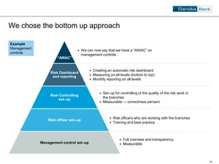 First Line Risk Operational Risk function in 1st line | PDF