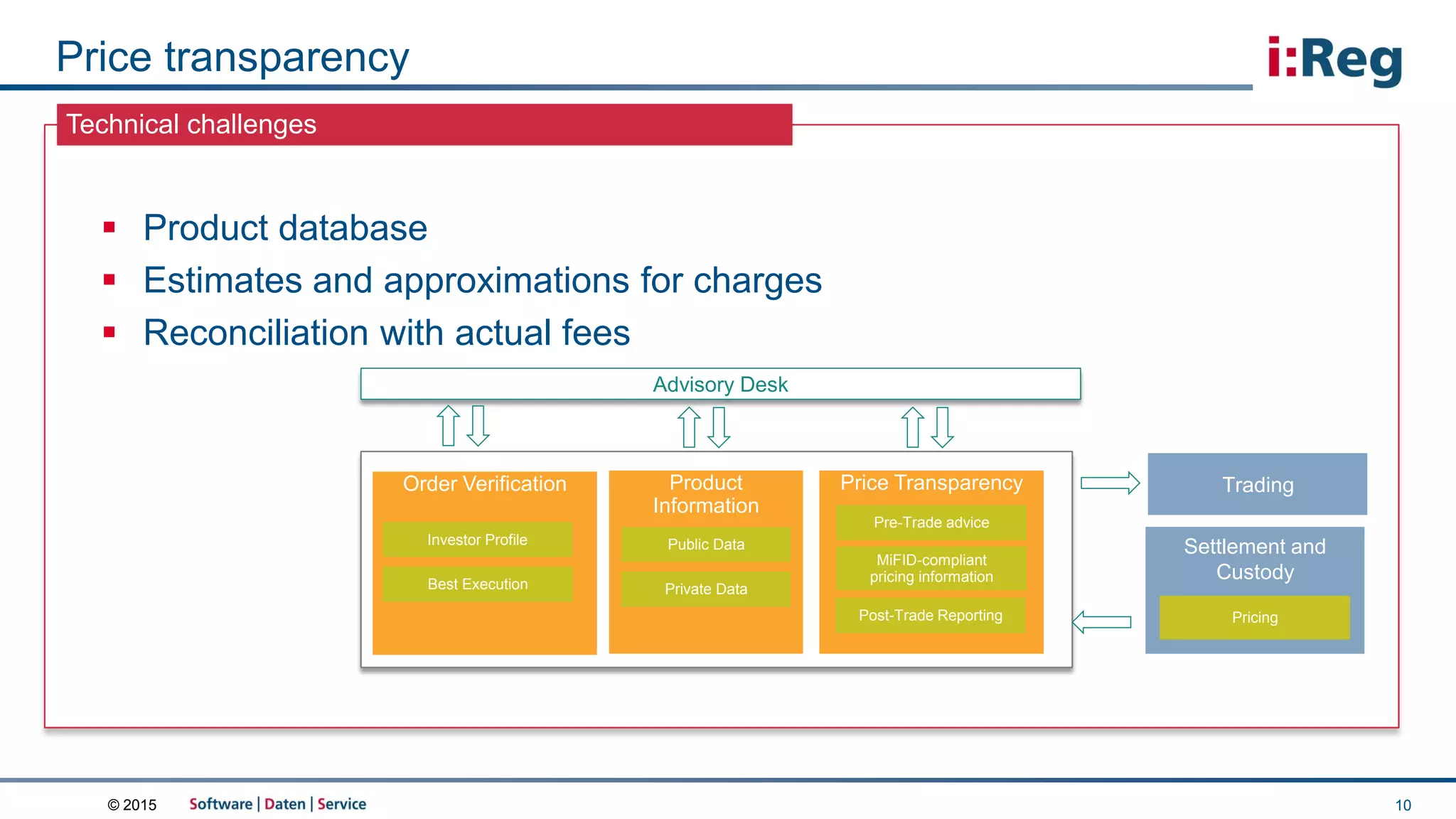 © 2015
Technical challenges
Price transparency
10
 Product database
 Estimates and approximations for charges
 Reconciliation with actual fees
Settlement and
Custody
Price Transparency
Advisory Desk
MiFID-compliant
pricing information
Pre-Trade advice
Post-Trade Reporting
Product
Information
Order Verification
Best Execution
Investor Profile Public Data
Private Data
Pricing
Trading
 