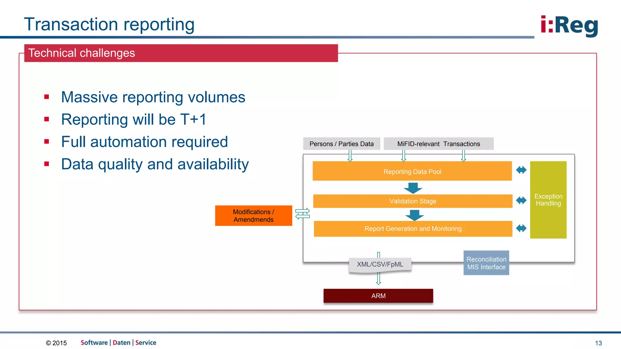 © 2015
Technical challenges
Transaction reporting
13
 Massive reporting volumes
 Reporting will be T+1
 Full automation required
 Data quality and availability
Exception
HandlingValidation Stage
Report Generation and Monitoring
Reporting Data Pool
ARM
MiFID-relevant TransactionsPersons / Parties Data
Reconciliation
MIS Interface
Modifications /
Amendmends
XML/CSV/FpML
 