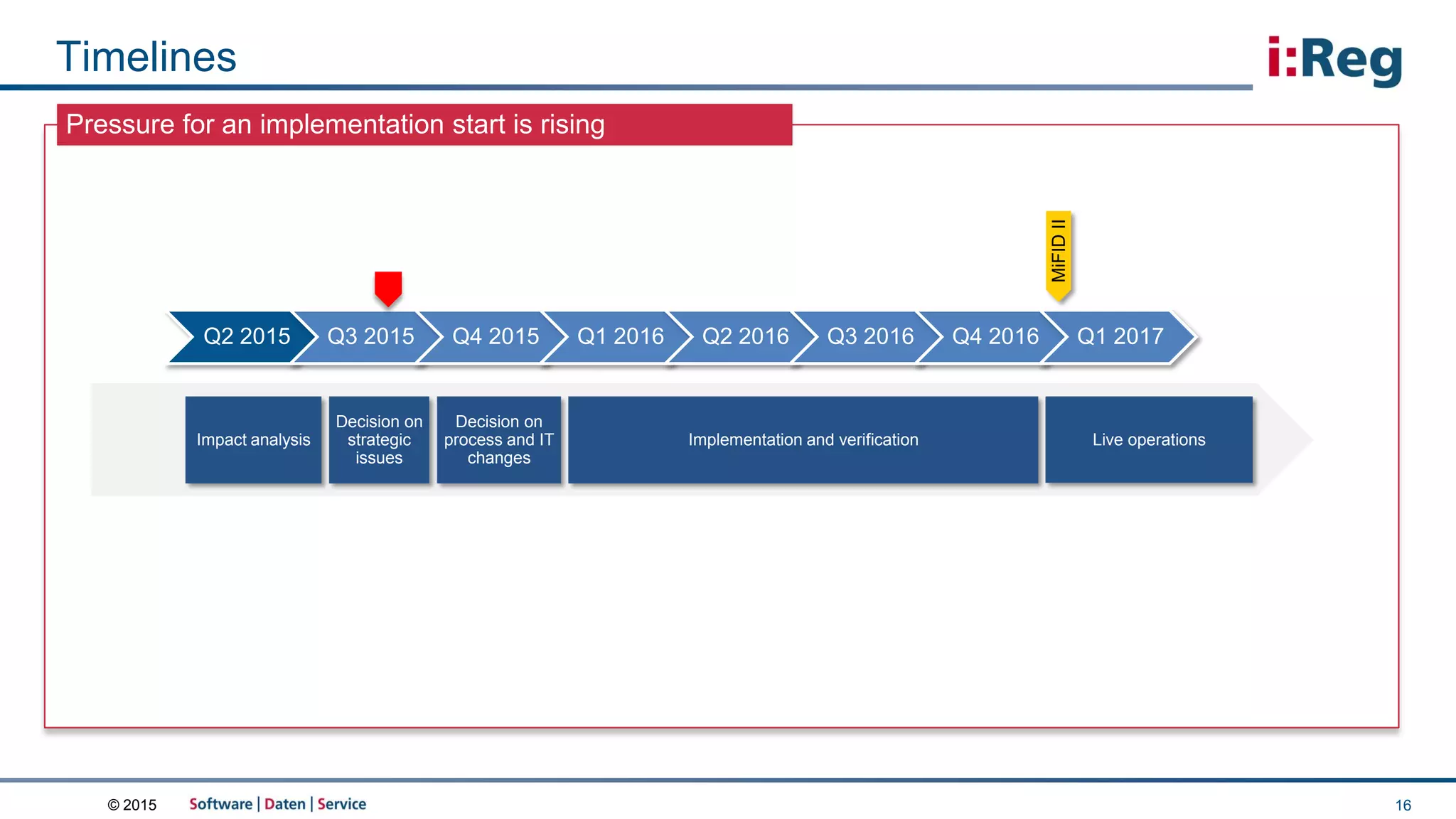 © 2015
Pressure for an implementation start is rising
Timelines
16
Q2 2015 Q3 2015 Q4 2015 Q1 2016 Q2 2016 Q3 2016 Q4 2016 Q1 2017
Implementation and verification
MiFIDII
Impact analysis
Decision on
strategic
issues
Decision on
process and IT
changes
Live operations
 