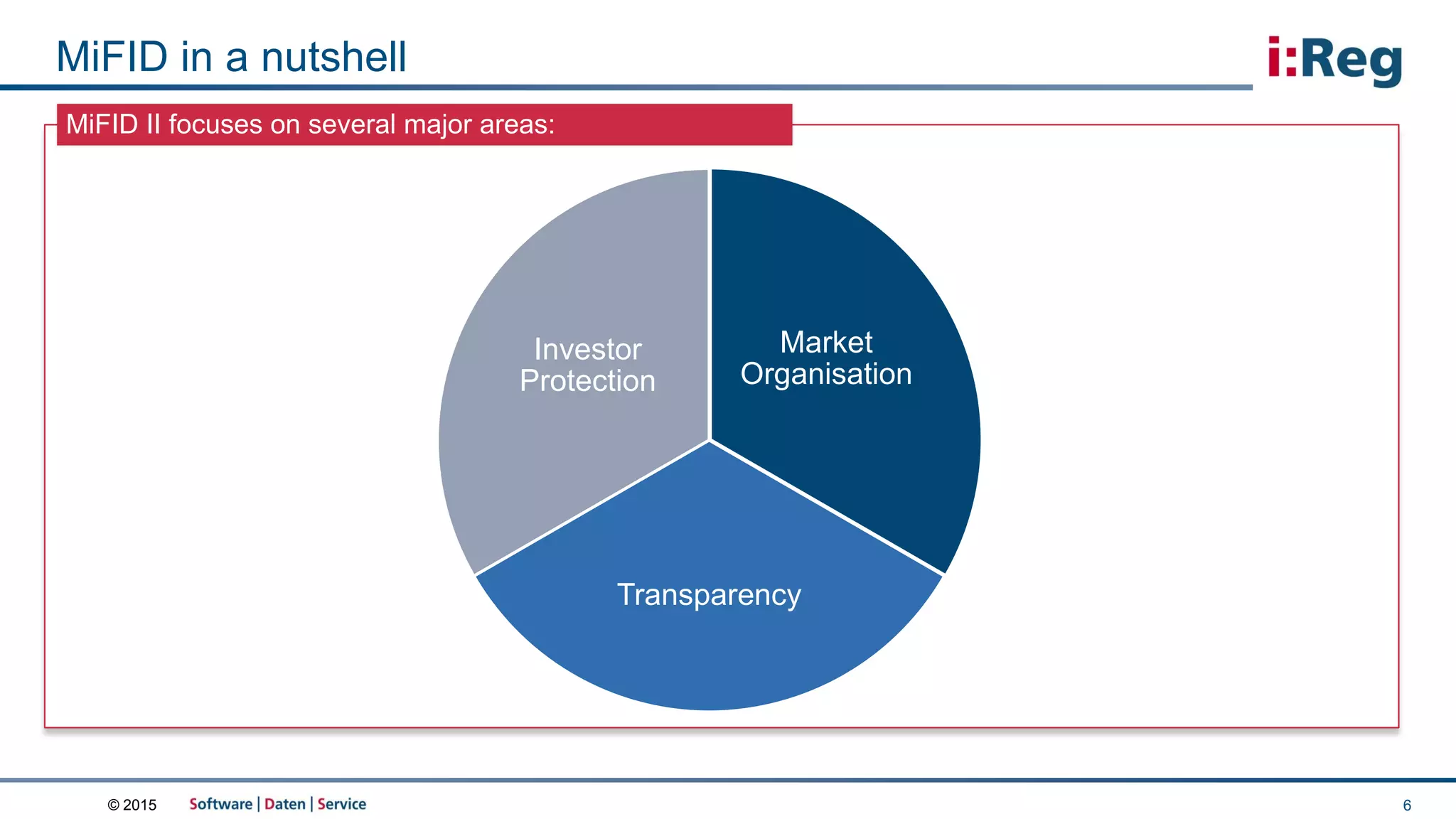 © 2015
MiFID II focuses on several major areas:
MiFID in a nutshell
6
Market
Organisation
Transparency
Investor
Protection
 
