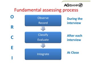 Observe
Record
Classify
Evaluate
Integrate
O
R
C
E
I
During the
interview
After each
interview
At Close
Fundamental assessing process
 