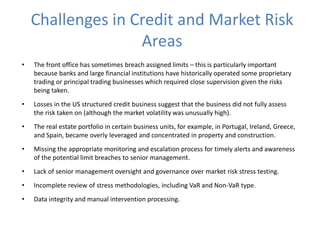 Challenges in Credit and Market Risk
Areas
• The front office has sometimes breach assigned limits – this is particularly important
because banks and large financial institutions have historically operated some proprietary
trading or principal trading businesses which required close supervision given the risks
being taken.
• Losses in the US structured credit business suggest that the business did not fully assess
the risk taken on (although the market volatility was unusually high).
• The real estate portfolio in certain business units, for example, in Portugal, Ireland, Greece,
and Spain, became overly leveraged and concentrated in property and construction.
• Missing the appropriate monitoring and escalation process for timely alerts and awareness
of the potential limit breaches to senior management.
• Lack of senior management oversight and governance over market risk stress testing.
• Incomplete review of stress methodologies, including VaR and Non-VaR type.
• Data integrity and manual intervention processing.
 