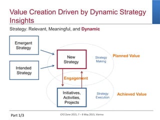 CFO Zone 2015, 7 – 8 May 2015, Vienna
Value Creation Driven by Dynamic Strategy
Insights
Strategy: Relevant, Meaningful, and Dynamic
Intended
Strategy
New
Strategy
Emergent
Strategy
Initiatives,
Activities,
Projects
Strategy
Making
Strategy
Execution
Part 1/3
Engagement
Achieved Value
Planned Value
 