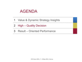 CFO Zone 2015, 7 – 8 May 2015, Vienna
Value & Dynamic Strategy Insights1
AGENDA
High – Quality Decision2
Result – Oriented Performance3
 