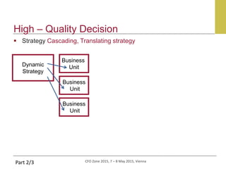 CFO Zone 2015, 7 – 8 May 2015, Vienna
High – Quality Decision
 Strategy Cascading, Translating strategy
Part 2/3
Dynamic
Strategy
Business
Unit
Business
Unit
Business
Unit
 