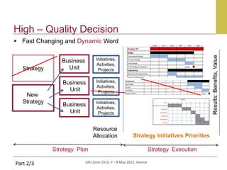CFO Zone 2015, 7 – 8 May 2015, Vienna
High – Quality Decision
 Fast Changing and Dynamic Word
Part 2/3
Strategy
Business
Unit
Business
Unit
Business
Unit
Initiatives,
Activities,
Projects
Initiatives,
Activities,
Projects
Initiatives,
Activities,
Projects
Resource
Allocation
Strategy Plan Strategy Execution
Strategy Initiatives Priorities
Results:Benefits,Value
New
Strategy
 