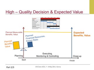 CFO Zone 2015, 7 – 8 May 2015, Vienna
Planned Measurable
Benefits, Value
Expected
Benefits, Value
Start
Planning Close-up
Executing,
Monitoring & Controlling
High – Quality Decision & Expected Value
Part 2/3
Finish
 