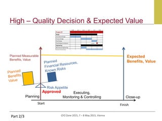 CFO Zone 2015, 7 – 8 May 2015, Vienna
Planned Measurable
Benefits, Value
Expected
Benefits, Value
Start
Planning Close-up
Executing,
Monitoring & Controlling
High – Quality Decision & Expected Value
Part 2/3
Finish
Approved
Risk Appetite
 