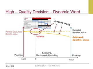 CFO Zone 2015, 7 – 8 May 2015, Vienna
Planned Measurable
Benefits, Value
Expected
Benefits, Value
Start
Planning Close-up
Executing,
Monitoring & Controlling
High – Quality Decision – Dynamic Word
Part 2/3
Finish
Achieved
Benefits, Value
Variance
t1
 