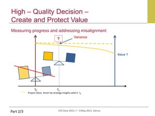 CFO Zone 2015, 7 – 8 May 2015, Vienna
Project Value driven by strategy insights valid in t0
t0
Value ?
Part 2/3
High – Quality Decision –
Create and Protect Value
Measuring progress and addressing misalignment
Variance?
t1
 