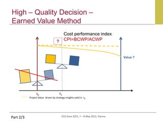 CFO Zone 2015, 7 – 8 May 2015, Vienna
Project Value driven by strategy insights valid in t0
t0
Part 2/3
High – Quality Decision –
Earned Value Method
Cost performance index
CPI=BCWP/ACWP
Value ?
?
t1
 