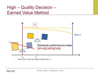 CFO Zone 2015, 7 – 8 May 2015, Vienna
Project Value driven by strategy insights valid in t0
t0
Part 2/3
High – Quality Decision –
Earned Value Method
Schedule performance index
SPI=BCWP/BCWS
Value ?
?
t1
 