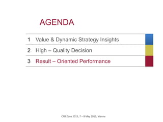 CFO Zone 2015, 7 – 8 May 2015, Vienna
Value & Dynamic Strategy Insights1
AGENDA
High – Quality Decision2
Result – Oriented Performance3
 