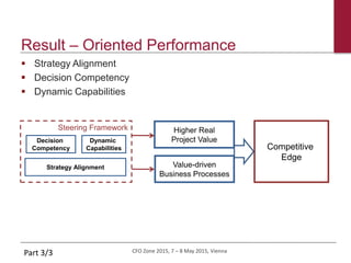 CFO Zone 2015, 7 – 8 May 2015, Vienna
Result – Oriented Performance
 Strategy Alignment
 Decision Competency
 Dynamic Capabilities
Steering Framework
Decision
Competency
Dynamic
Capabilities
Strategy Alignment
Higher Real
Project Value
Value-driven
Business Processes
Competitive
Edge
Part 3/3
 