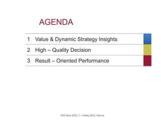 CFO Zone 2015, 7 – 8 May 2015, Vienna
Value & Dynamic Strategy Insights1
AGENDA
High – Quality Decision2
Result – Oriented Performance3
 