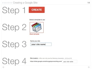 Step 1
Step 2
Step 3
Step 4
14Creating a Google Site
 