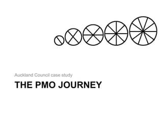 THE PMO JOURNEY
Auckland Council case study
 