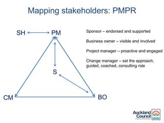 The PMO journey