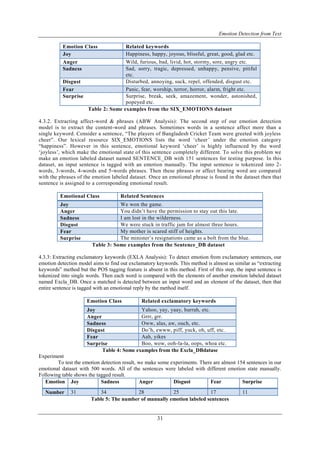Pitiful Examples Emotion Detection from Text | PDF