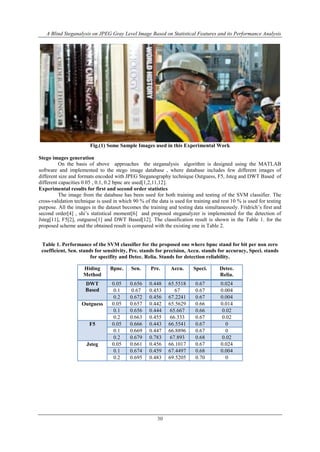 A Blind Steganalysis on JPEG Gray Level Image Based on Statistical Features and its Performance Analysis
30
Fig.(1) Some Sample Images used in this Experimental Work
Stego images generation
On the basis of above approaches the steganalysis algorithm is designed using the MATLAB
software and implemented to the stego image database , where database includes few different images of
different size and formats encoded with JPEG Steganography technique Outguess, F5, Jsteg and DWT Based of
different capacities 0.05 , 0.1, 0.2 bpnc are used[1,2,11,12].
Experimental results for first and second order statistics
The image from the database has been used for both training and testing of the SVM classifier. The
cross-validation technique is used in which 90 % of the data is used for training and rest 10 % is used for testing
purpose. All the images in the dataset becomes the training and testing data simultaneously. Fridrich’s first and
second order[4] , shi’s statistical moment[6] and proposed steganalyzer is implemented for the detection of
Jsteg[11], F5[2], outguess[1] and DWT Based[12]. The classification result is shown in the Table 1. for the
proposed scheme and the obtained result is compared with the existing one in Table 2.
Table 1. Performance of the SVM classifier for the proposed one where bpnc stand for bit per non zero
coefficient, Sen. stands for sensitivity, Pre. stands for precision, Accu. stands for accuracy, Speci. stands
for specifity and Detec. Relia. Stands for detection reliability.
Hiding
Method
Bpnc. Sen. Pre. Accu. Speci. Detec.
Relia.
DWT
Based
0.05 0.656 0.448 65.5518 0.67 0.024
0.1 0.67 0.453 67 0.67 0.004
0.2 0.672 0.456 67.2241 0.67 0.004
Outguess 0.05 0.657 0.442 65.5629 0.66 0.014
0.1 0.656 0.444 65.667 0.66 0.02
0.2 0.663 0.455 66.333 0.67 0.02
F5 0.05 0.666 0.443 66.5541 0.67 0
0.1 0.669 0.447 66.8896 0.67 0
0.2 0.679 0.783 67.893 0.68 0.02
Jsteg 0.05 0.661 0.456 66.1017 0.67 0.024
0.1 0.674 0.459 67.4497 0.68 0.004
0.2 0.695 0.483 69.5205 0.70 0
 