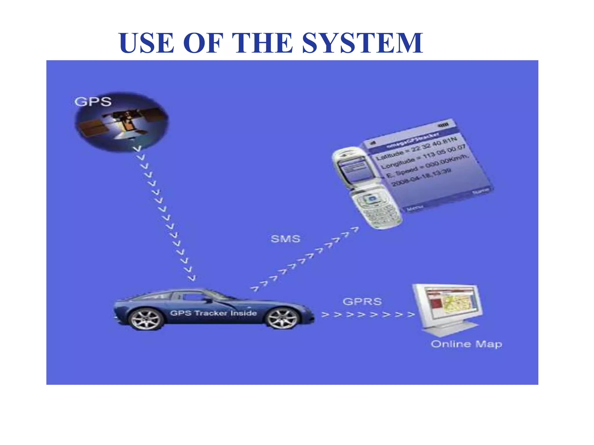 USE OF THE SYSTEM
 