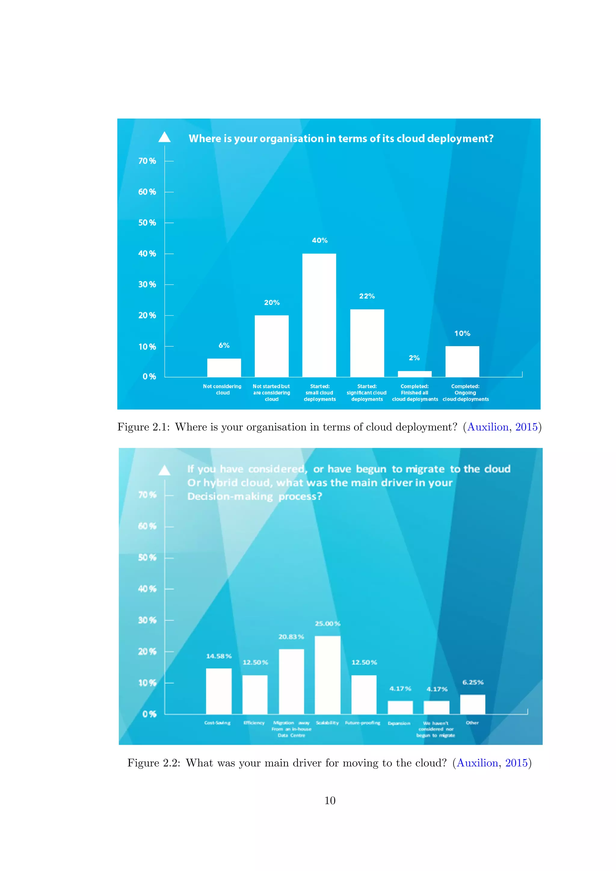 Figure 2.1: Where is your organisation in terms of cloud deployment? (Auxilion, 2015)
Figure 2.2: What was your main driver for moving to the cloud? (Auxilion, 2015)
10
 
