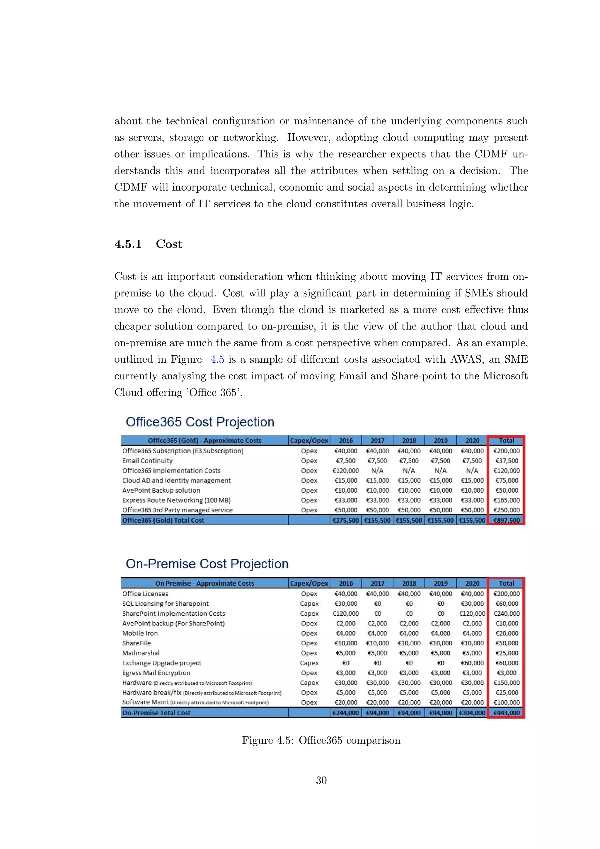about the technical conﬁguration or maintenance of the underlying components such
as servers, storage or networking. However, adopting cloud computing may present
other issues or implications. This is why the researcher expects that the CDMF un-
derstands this and incorporates all the attributes when settling on a decision. The
CDMF will incorporate technical, economic and social aspects in determining whether
the movement of IT services to the cloud constitutes overall business logic.
4.5.1 Cost
Cost is an important consideration when thinking about moving IT services from on-
premise to the cloud. Cost will play a signiﬁcant part in determining if SMEs should
move to the cloud. Even though the cloud is marketed as a more cost eﬀective thus
cheaper solution compared to on-premise, it is the view of the author that cloud and
on-premise are much the same from a cost perspective when compared. As an example,
outlined in Figure 4.5 is a sample of diﬀerent costs associated with AWAS, an SME
currently analysing the cost impact of moving Email and Share-point to the Microsoft
Cloud oﬀering ’Oﬃce 365’.
Figure 4.5: Oﬃce365 comparison
30
 