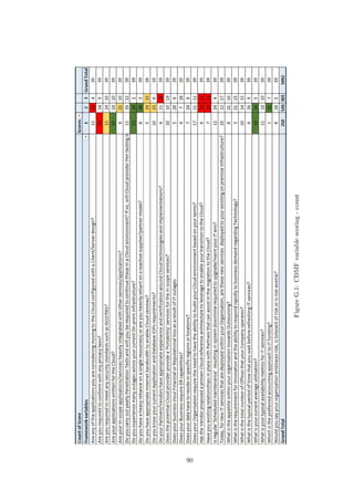 FigureG.1:CDMFvariablescoring-count
90
 