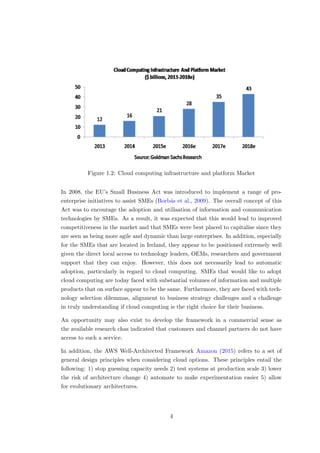 Figure 1.2: Cloud computing infrastructure and platform Market
In 2008, the EU’s Small Business Act was introduced to implement a range of pro-
enterprise initiatives to assist SMEs (Borb´as et al., 2009). The overall concept of this
Act was to encourage the adoption and utilisation of information and communication
technologies by SMEs. As a result, it was expected that this would lead to improved
competitiveness in the market and that SMEs were best placed to capitalise since they
are seen as being more agile and dynamic than large enterprises. In addition, especially
for the SMEs that are located in Ireland, they appear to be positioned extremely well
given the direct local access to technology leaders, OEMs, researchers and government
support that they can enjoy. However, this does not necessarily lead to automatic
adoption, particularly in regard to cloud computing. SMEs that would like to adopt
cloud computing are today faced with substantial volumes of information and multiple
products that on surface appear to be the same. Furthermore, they are faced with tech-
nology selection dilemmas, alignment to business strategy challenges and a challenge
in truly understanding if cloud computing is the right choice for their business.
An opportunity may also exist to develop the framework in a commercial sense as
the available research chas indicated that customers and channel partners do not have
access to such a service.
In addition, the AWS Well-Architected Framework Amazon (2015) refers to a set of
general design principles when considering cloud options. These principles entail the
following: 1) stop guessing capacity needs 2) test systems at production scale 3) lower
the risk of architecture change 4) automate to make experimentation easier 5) allow
for evolutionary architectures.
4
 