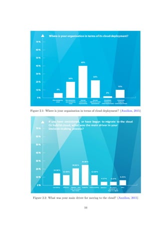 Figure 2.1: Where is your organisation in terms of cloud deployment? (Auxilion, 2015)
Figure 2.2: What was your main driver for moving to the cloud? (Auxilion, 2015)
10
 