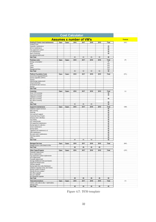 Figure 4.7: TCO template
32
 