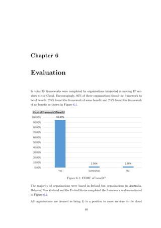 Chapter 6
Evaluation
In total 39 Frameworks were completed by organisations interested in moving IT ser-
vices to the Cloud. Encouragingly, 95% of these organisations found the framework to
be of beneﬁt, 2.5% found the framework of some beneﬁt and 2.5% found the framework
of no beneﬁt as shown in Figure 6.1.
Figure 6.1: CDMF of beneﬁt?
The majority of organisations were based in Ireland but organisations in Australia,
Bahrain, New Zealand and the United States completed the framework as demonstrated
in Figure 6.2.
All organisations are deemed as being 1) in a position to move services to the cloud
40
 