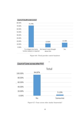 Figure 6.6: Cloud provider control handover
Figure 6.7: Come across other similar frameworks?
45
 