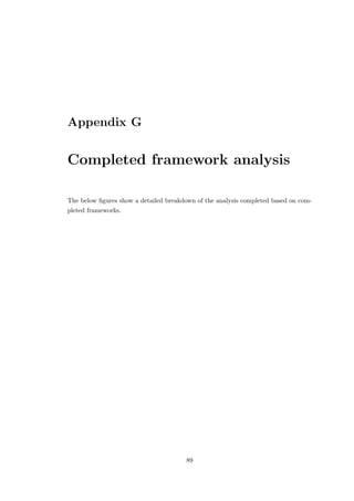 Appendix G
Completed framework analysis
The below ﬁgures show a detailed breakdown of the analysis completed based on com-
pleted frameworks.
89
 