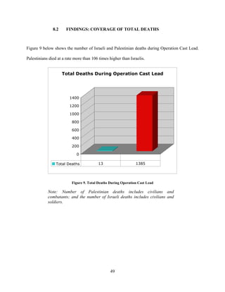49
8.2 FINDINGS: COVERAGE OF TOTAL DEATHS
Figure 9 below shows the number of Israeli and Palestinian deaths during Operation Cast Lead.
Palestinians died at a rate more than 106 times higher than Israelis.
0
200
400
600
800
1000
1200
1400
Total Deaths During Operation Cast Lead
Total Deaths 13 1385
Figure 9. Total Deaths During Operation Cast Lead
Note: Number of Palestinian deaths includes civilians and
combatants; and the number of Israeli deaths includes civilians and
soldiers.
 