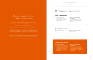 23
THE STAFFING RECRUITER’S TOOLBOX
22
Check in with new hire:
Congratulate them on making it
through their first week and ask
them how it went.
Check in with hiring manager /
HR manager:
If you have a relationship with the
hiring manager, ask them how the first
day went.
Once you’ve successfully placed a candidate, take a moment to
celebrate! Despite strong competition for talent, you managed to pair the
right person with the right opportunity.
When the celebration is over, make a plan for checking in with your
client and newly placed hire to make sure everyone is satisfied. If you
can make an onsite visit, great. If not, a call or an email works well too.
Every business is different, so tailor these recommendations to what
makes the most sense for your business.
Read on to find a simple game plan to ensure you’re actively engaging
your clients and candidates post-placement, addressing any concerns
and investing in your relationships with clients.
Check-in tips for happy
clients & candidates
Post-placement check-in timeline
Week 1 of new placement
Week 3 of new placement
Ongoing, monthly check-ins
Check in with new hire:
After a few weeks, the new hire will
begin to acclimate to their peers and
new environment. Take a moment
to reach out and make sure they are
feeling confident in their new role.
Check in with hiring manager /
HR manager:
Send a quick note to make sure all is
running smoothly with the newest team
member and the client feels satisfied.
Check in with new hire:
By this point, the new hire should feel
fairly settled into their role. Reach out
to touch base and share some of the
positive words you’ve heard about
them from their hiring manager (only
share the truth!).
Check in with hiring manager /
HR manager:
Aim to come onsite and grab lunch
with your client. Ask for feedback on
the placement process and make sure
the client is looking forward to working
together soon.
Check-in Tips
 