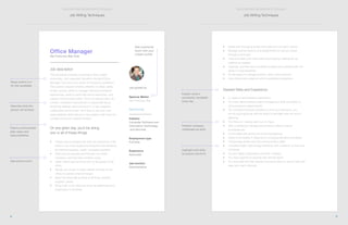 9
THE STAFFING RECRUITER’S TOOLBOX
8
THE STAFFING RECRUITER’S TOOLBOX
Job description
This innovative company is looking to add a bright,
resourceful, and organized Operations Analyst/Office
Manager. You’ll be at the center of the team’s operations.
This position requires initiative, attention to detail, ability
to learn quickly, ability to manage internal and external
relationships, ability to work with senior executives, and
superb communication skills. This is an ideal position for
a smart, motivated individual who is passionate about
delivering strategic value and work in a high powered,
collaborative environment. You’ll look to ace your core
responsibilities while taking on new projects that move the
company (and your career!) forward.
On any given day, you’ll be doing
one or all of these things:
•	 Create new processes that have the operations of the
office in top notch shape and streamline the efficiency.
(ie ordering supplies, meals, managing requests)
•	 Field various requests and inquiries from team
members, and help them problem solve.
•	 Greet visitors and serve as host for all guests to the
office.
•	 Mange our vendor for daily catered lunches for the
office, no person shall be hangry!
•	 Keep the office well stocked at all times. (snacks,
supplies, swag)
•	 Bring order to the office by ensuring cleanliness and
organization in all areas.
Office Manager
San Francisco Bay Area
Job posted by
Spencer Mellon
San Francisco Bay
Send Inmail
Industry
Computer Software and
Information Technology
and Services
Employment type
Full-time
Experience
Associate
Job function
Administrative
Share what’s in it
for the candidate
Describe what the
person will achieve
Clearly communicate
daily tasks and
responsibilities
Add some humor!
Add a personal
touch with your
LinedIn profile
Explain what a
successful candidate
looks like
Position company
challenges as skills
Highlight soft-skills
to ensure culture fit
Job Writing Techniques Job Writing Techniques
•	 Assist with managing all Bay Area team and company events.
•	 Manage special projects and assignments for various needs
throughout the year.
•	 Lead and assist with event planning including meeting set up,
catering as needed.
•	 Organize, prioritize and coordinate multiple work activities with the
ability to meet deadlines.
•	 Proven ability to manage projects, work under pressure.
•	 Use initiative and judgment within established guidelines.
Desired Skills and Experience
•	 2+ years of administrative experience.
•	 You have demonstrated project management skills and ability to
drive programs independently.
•	 You use data whenever possible to drive your decisions, you
are strong analytically with the ability to translate data into action
planning.
•	 You thrive on making order out of chaos.
•	 Able to efficiently manage and prioritize multiple projects
simultaneously.
•	 Comfortable with giving and receiving feedback.
•	 Ability to be flexible in response to changing priorities and needs.
•	 Outstanding written and oral communication skills.
•	 Incredibly bright, high-energy individual, with a passion to learn and
contribute.
•	 You are highly collaborative and team oriented.
•	 You have experience working with remote teams.
•	 You work well with little direction but know when to ask for help and
keep your team informed.
 