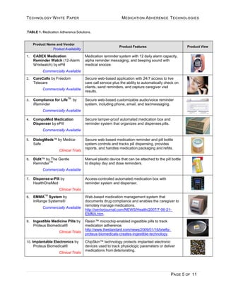 TECHNOLOGY WHITE PAPER MEDICATION ADHERENCE TECHNOLOGIES
PAGE 5 OF 11
TABLE 1. Medication Adherence Solutions.
Product Name and Vendor
Product Availability
Product Features Product View
1. CADEX Medication
Reminder Watch (12-Alarm
Wristwatch) by ePill
Commercially Available
Medication reminder system with 12 daily alarm capacity,
alpha reminder messaging, and beeping sound with
medical snooze.
2. CareCalls by Freedom
Telecare
Commercially Available
Secure web-based application with 24/7 access to live
care call service plus the ability to automatically check on
clients, send reminders, and capture caregiver visit
results.
3. Compliance for Life
TM
by
iReminder
Commercially Available
Secure web-based customizable audio/voice reminder
system, including phone, email, and textmessaging.
4. CompuMed Medication
Dispenser by ePill
Commercially Available
Secure tamper-proof automated medication box and
reminder system that organizes and dispenses pills.
5. DialogMeds™ by Medica-
Safe
Clinical Trials
Secure web-based medication reminder and pill bottle
system controls and tracks pill dispensing, provides
reports, and handles medication packaging and refills.
6. Didit™ by The Gentle
Reminder
TM
Commercially Available
Manual plastic device that can be attached to the pill bottle
to display day and dose reminders.
7. Dispense-a-Pill by
HealthOneMed
Clinical Trials
Access-controlled automated medication box with
reminder system and dispenser.
8. EMMA
TM
System by
InRange Systems®
Commercially Available
Web-based medication management system that
documents drug compliance and enables the caregiver to
remotely manage medications.
http://seniorjournal.com/NEWS/Health/2007/7-06-21-
EMMA.htm.
9. Ingestible Medicine Pills by
Proteus Biomedical®
Clinical Trials
Raisin™ microchip-enabled ingestible pills to track
medication adherence.
http://www.thestandard.com/news/2009/01/16/briefly-
proteus-biomedicals-creates-ingestible-technology.
10. Implantable Electronics by
Proteus Biomedical®
Clinical Trials
ChipSkin™ technology protects implanted electronic
devices used to track physiologic parameters or deliver
medications from deteriorating.
 