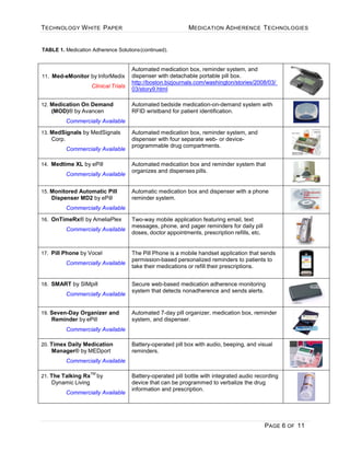 TECHNOLOGY WHITE PAPER MEDICATION ADHERENCE TECHNOLOGIES
PAGE 6 OF 11
TABLE 1. Medication Adherence Solutions(continued).
11. Med-eMonitor by InforMedix
Clinical Trials
Automated medication box, reminder system, and
dispenser with detachable portable pill box.
http://boston.bizjournals.com/washington/stories/2008/03/
03/story9.html
12. Medication On Demand
(MOD)® by Avancen
Commercially Available
Automated bedside medication-on-demand system with
RFID wristband for patient identification.
13. MedSignals by MedSignals
Corp.
Commercially Available
Automated medication box, reminder system, and
dispenser with four separate web- or device-
programmable drug compartments.
14. Medtime XL by ePill
Commercially Available
Automated medication box and reminder system that
organizes and dispenses pills.
15. Monitored Automatic Pill
Dispenser MD2 by ePill
Commercially Available
Automatic medication box and dispenser with a phone
reminder system.
16. OnTimeRx® by AmeliaPlex
Commercially Available
Two-way mobile application featuring email, text
messages, phone, and pager reminders for daily pill
doses, doctor appointments, prescription refills, etc.
17. Pill Phone by Vocel
Commercially Available
The Pill Phone is a mobile handset application that sends
permission-based personalized reminders to patients to
take their medications or refill their prescriptions.
18. SMART by SIMpill
Commercially Available
Secure web-based medication adherence monitoring
system that detects nonadherence and sends alerts.
19. Seven-Day Organizer and
Reminder by ePill
Commercially Available
Automated 7-day pill organizer, medication box, reminder
system, and dispenser.
20. Timex Daily Medication
Manager® by MEDport
Commercially Available
Battery-operated pill box with audio, beeping, and visual
reminders.
21. The Talking Rx
TM
by
Dynamic Living
Commercially Available
Battery-operated pill bottle with integrated audio recording
device that can be programmed to verbalize the drug
information and prescription.
 