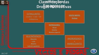 Classificação das
Drogas Recreativas
EFEITO MISTO:
Ecstasy
ESTIMULANTES:
Cocaína – Crack - Oxi
Anfetaminas
ALUCINÓGENOS:
Maconha
L.S.D.
Benzina
(cola de sapateiro)
DEPRESSORES:
Álcool
Heroína
Nicotina (cigarro)
ANOREXÍGENOS
e
ANABOLIZANTES
ANOREXÍGENOS
e
ANABOLIZANTES
remédios para
Emagrecer
24 / 47
 