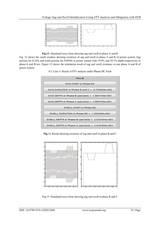 Voltage Sag and Swell Identification Using FFT Analysis and Mitigation ...