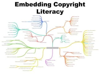 • Slide to illustrate the key is embedding
copyright literacy throughout our institutions
• Institution logo from the Publishing Trap with
copyright literacy logo?
Embedding Copyright
Literacy
 