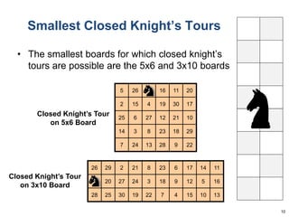 Smallest Closed Knight’s Tours 
• The smallest boards for which closed knight’s 
tours are possible are the 5x6 and 3x10 boards 
10 
5 26 1 
16 11 20 
2 15 4 19 30 17 
25 6 27 12 21 10 
14 3 8 23 18 29 
7 24 13 28 9 22 
Closed Knight’s Tour 
on 5x6 Board 
26 29 2 21 8 23 6 17 14 11 
20 27 24 3 18 9 12 5 16 
28 25 30 19 22 7 4 15 10 13 
Closed Knight’s Tour 
on 3x10 Board 
1 
 