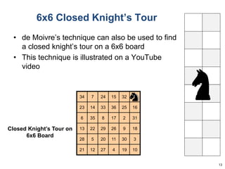 6x6 Closed Knight’s Tour 
• de Moivre’s technique can also be used to find 
a closed knight’s tour on a 6x6 board 
• This technique is illustrated on a YouTube 
video 
13 
34 7 24 15 32 1 
23 14 33 36 25 16 
6 35 8 17 2 31 
13 22 29 26 9 18 
28 5 20 11 30 3 
21 12 27 4 19 10 
Closed Knight’s Tour on 
6x6 Board 
1 
 