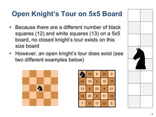 Open Knight’s Tour on 5x5 Board 
• Because there are a different number of black 
squares (12) and white squares (13) on a 5x5 
board, no closed knight’s tour exists on this 
size board 
• However, an open knight’s tour does exist (see 
two different examples below) 
8 
1 
14 9 20 3 
24 19 2 15 10 
13 8 23 4 21 
18 25 6 11 16 
7 12 17 22 5 
 