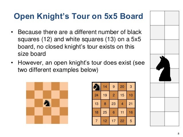 the knight's tour chess