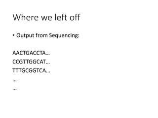 Where we left off
• Output from Sequencing:
AACTGACCTA…
CCGTTGGCAT…
TTTGCGGTCA…
…
…
 