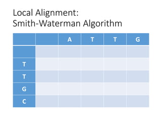 Local Alignment:
Smith-Waterman Algorithm
A T T G
T
T
G
C
 