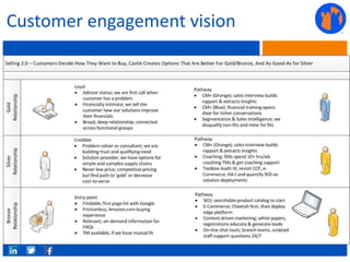 Customer engagement vision
 